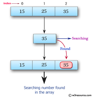binary search recursive